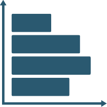 Importance Scores